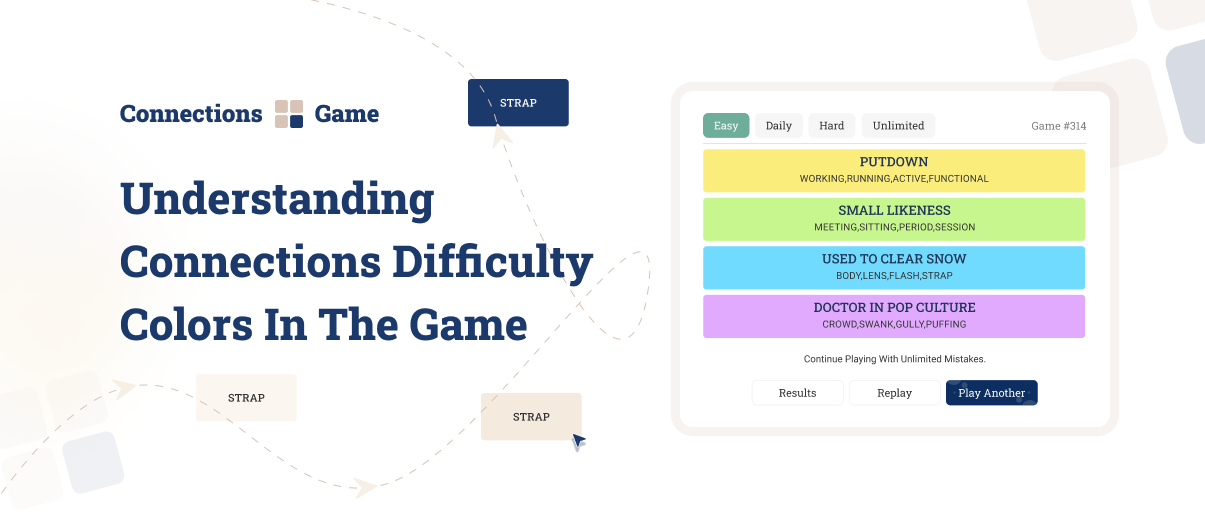 Understanding Connections Difficulty Colors in the Game
